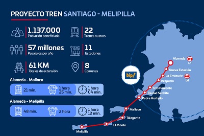 Nuevo cr�dito a los Ferrocarriles de Chile para el desarrollo de infraestructuras